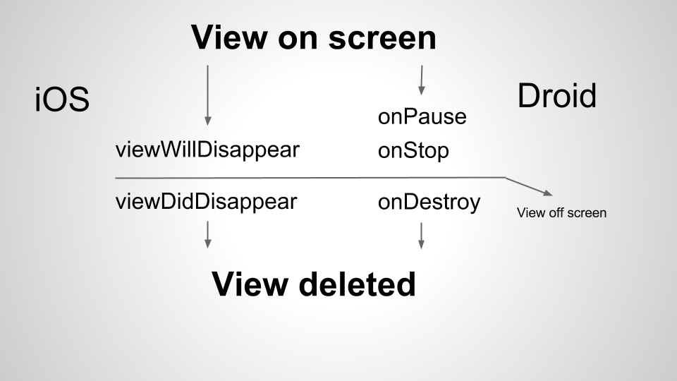 View Disappearing