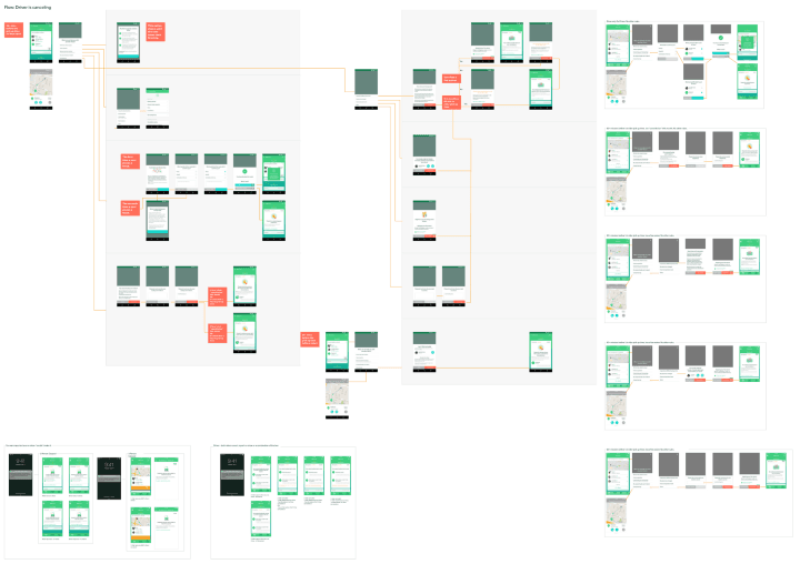 Navigators Part 1: a Flow-Based Architecture for Android