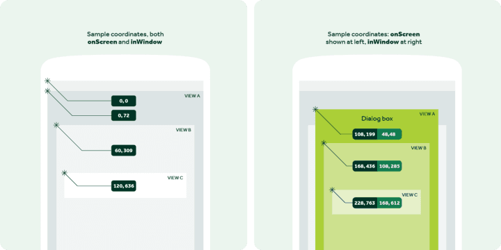 Android View Measurement